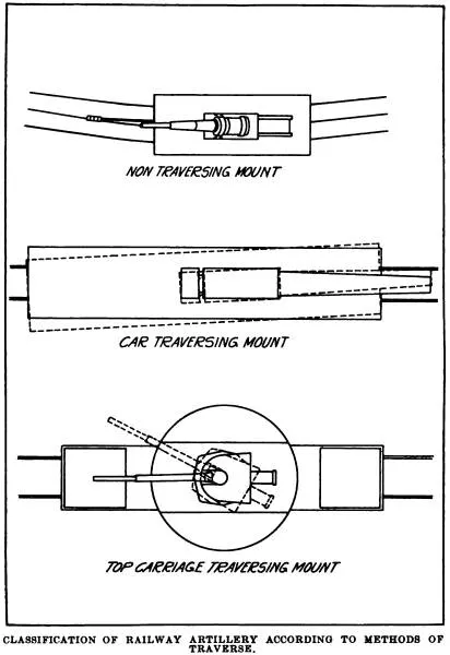 非橫移式（上）；轎廂橫移式支架（中）；頂部車廂橫移式支架（下）