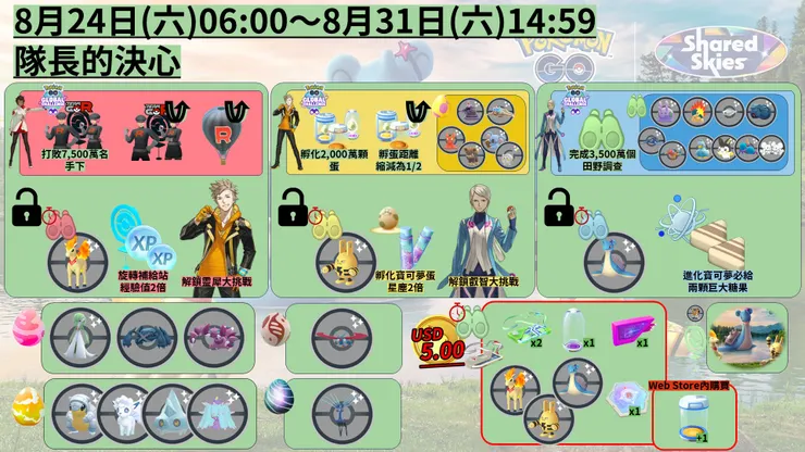 隊長的決心懶人包