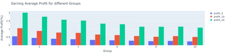盈餘因子分組報酬