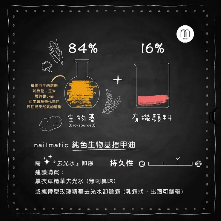 生物基指甲油示意圖，取自官網