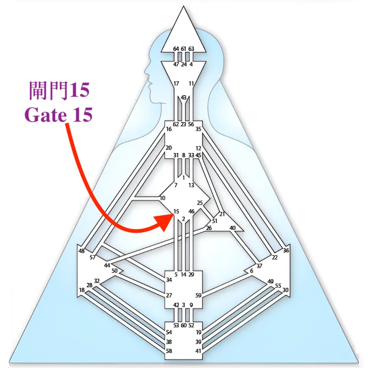 閘門15（圖源：互聯網+DIY）