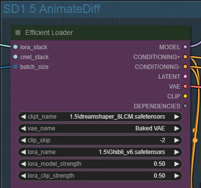 ▲Checkpoint和Lora 是很影響畫面的因素