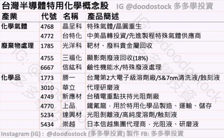 圖表來源：IG 多多學投資製作
