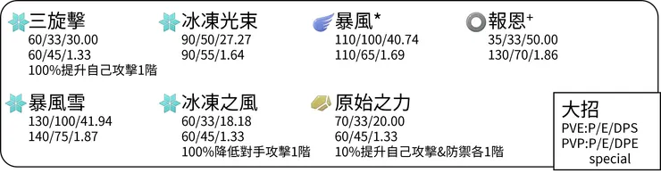 急凍鳥大招