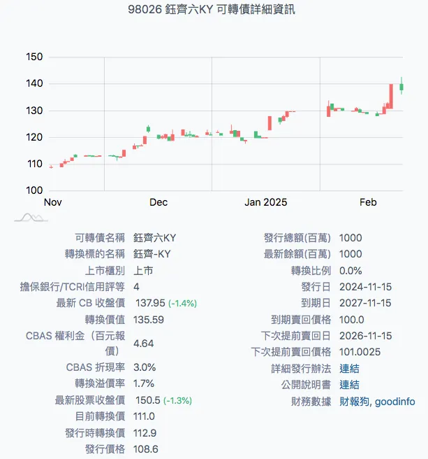來源:投資少數派