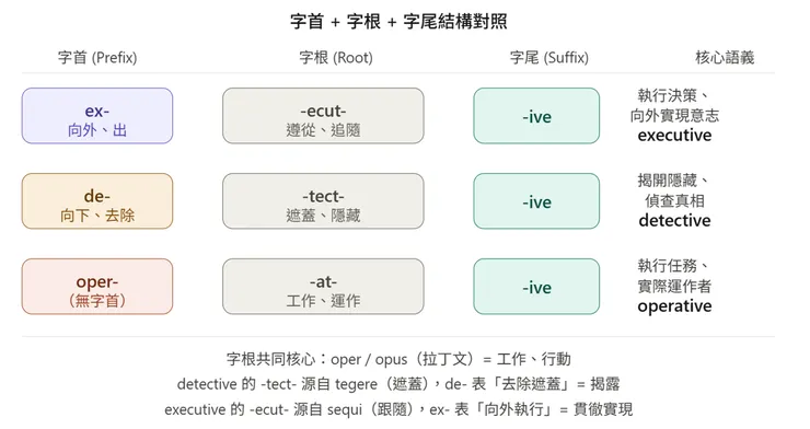 圖片創作：Jennifer設計，AI生成