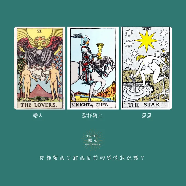 使用的塔羅牌陣：過去 - 現在 - 未來