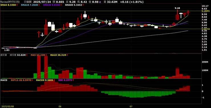 vocus|新世代的創作平台