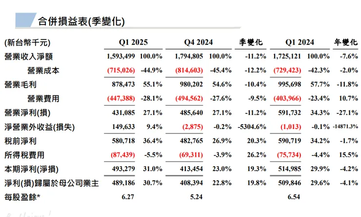 資料來源：公司法說