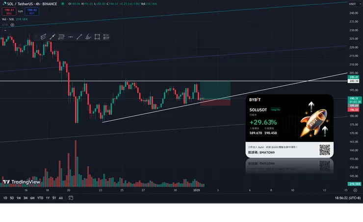 清楚的趨勢線，盈虧比不錯，可嘗試介入。