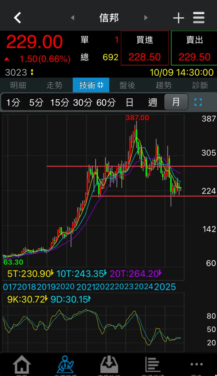 vocus|新世代的創作平台