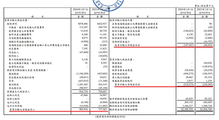 資料來源：公司財報