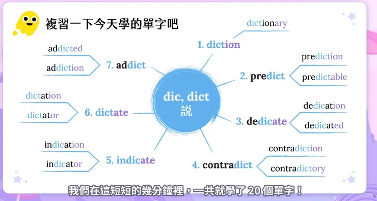 字根字首魔法學院_心智圖