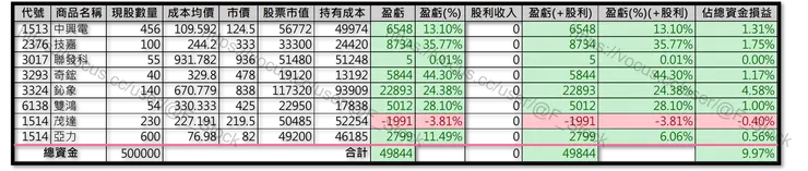 Excel 紀錄