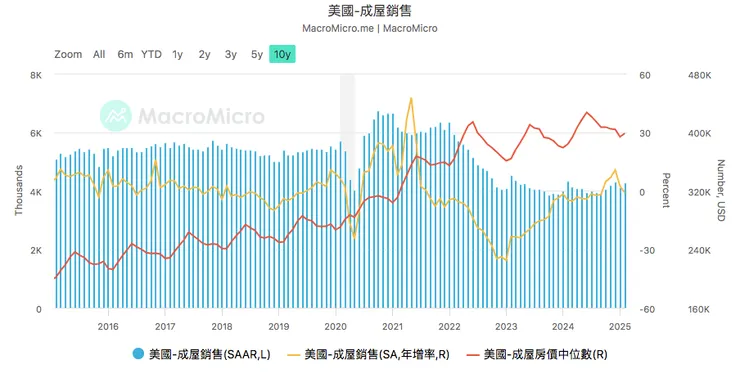 來源：財經M平方