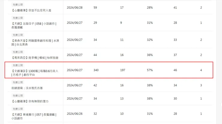 vocus｜新世代的創作平台