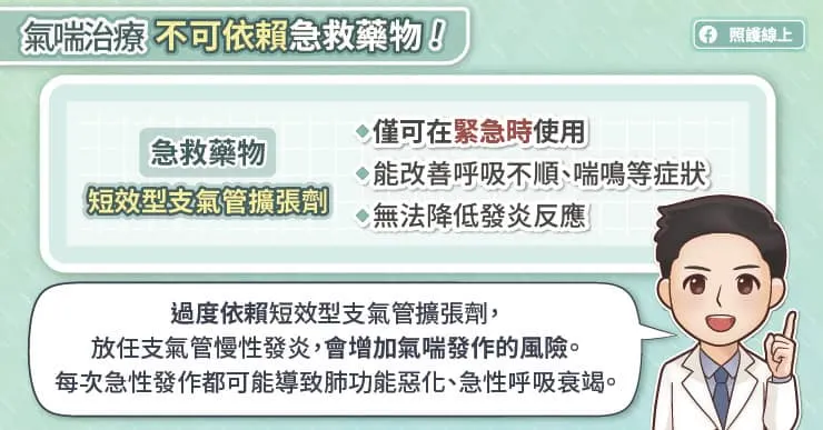 氣喘治療不可依賴急救藥物