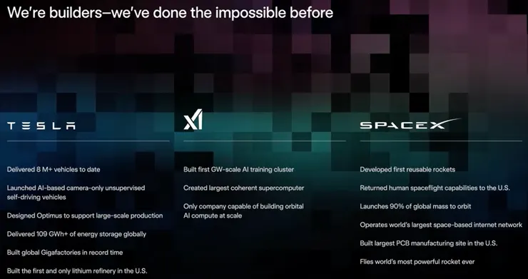 SpaceX + xAI + Tesla 共同努力，攜手打造terafab計畫