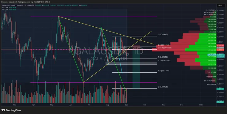 vocus|新世代的創作平台