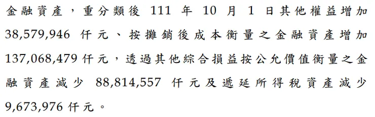 資料來源:新光金(2888)2023年第三季財報;新光人壽2022年第四季重分類影響數385.80億元