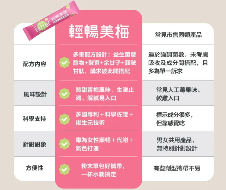 圖片引用自官方網站