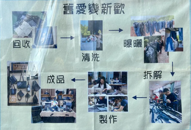 ▲ 整體流程說明