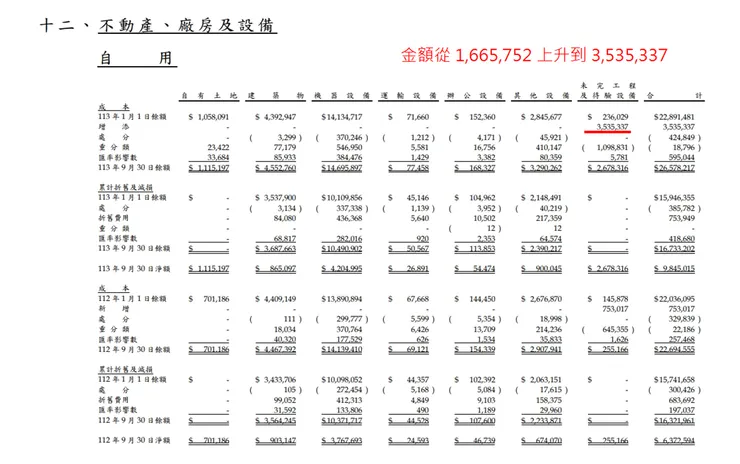資料來源：公司財報