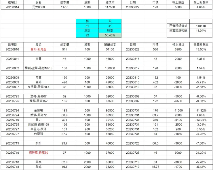 圖片來源：作者自製