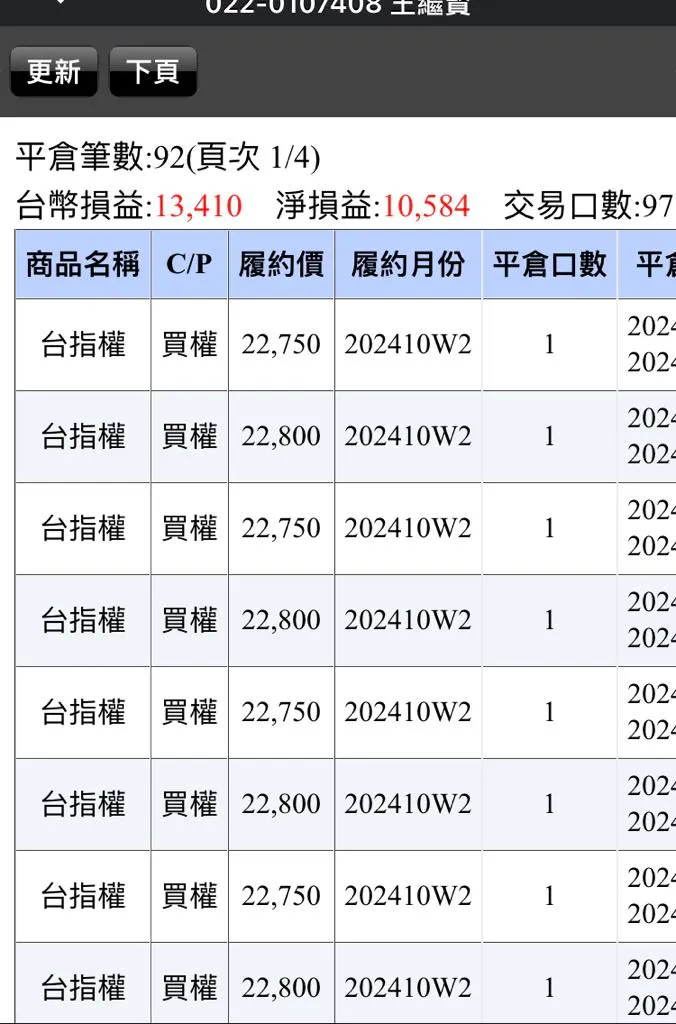 這是本週結算日的戰果
