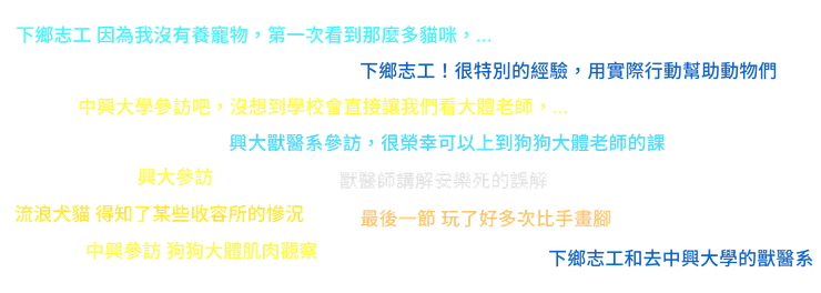 社員回覆印象最深刻的活動或課程