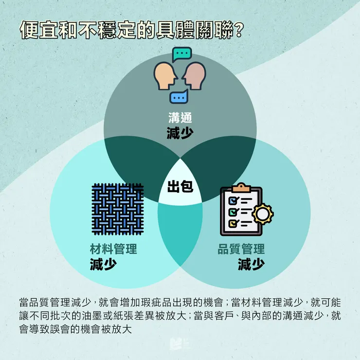 便宜和不穩定的具體關聯？