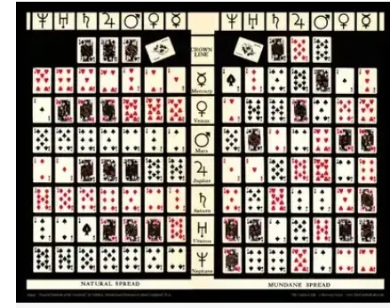 圖片來源："Edith L. Randall 和 Florence Evylinn Campbell, MA 所著的《古代的神聖符號》