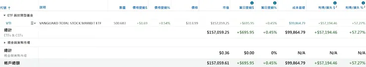 美股倉位（2025/07/27）