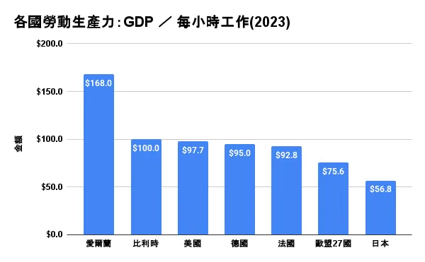 資料來源:TheGlobalEconomy