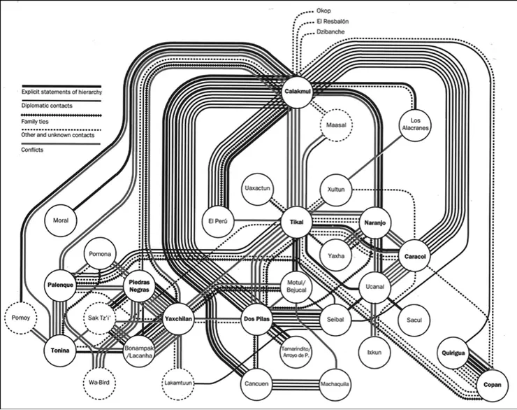 知名研究者Simon Martin繪製的馬雅城邦關係圖