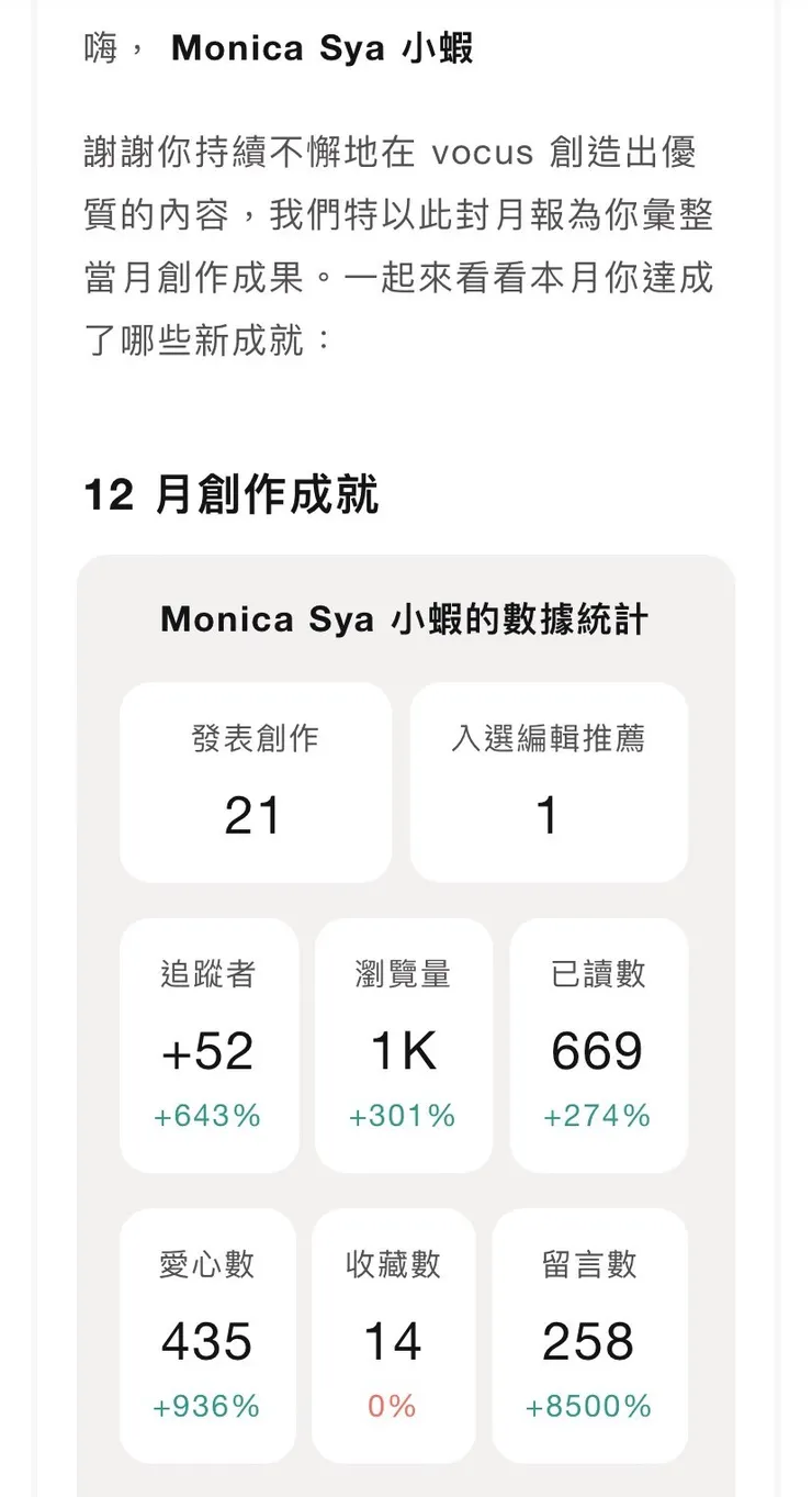 vocus｜新世代的創作平台