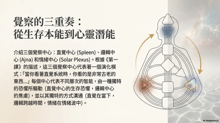 圖源：Google NotebookLM