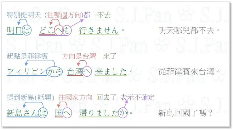 「新島」的發音是「にいじま」。