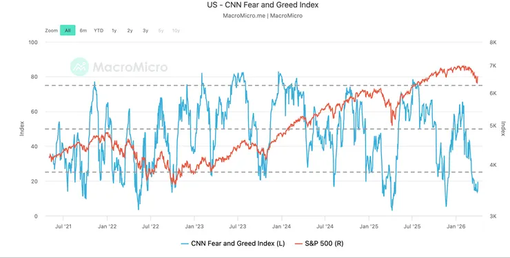 Data Source : 財經M平方