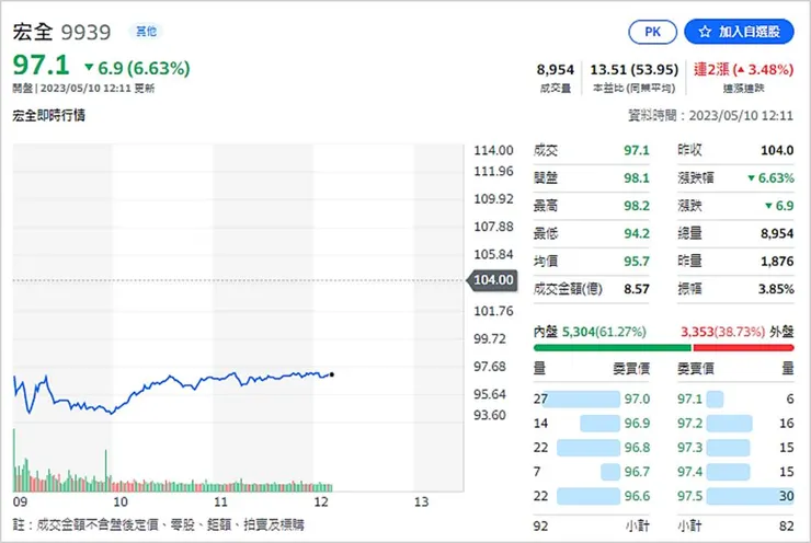 vocus|新世代的創作平台