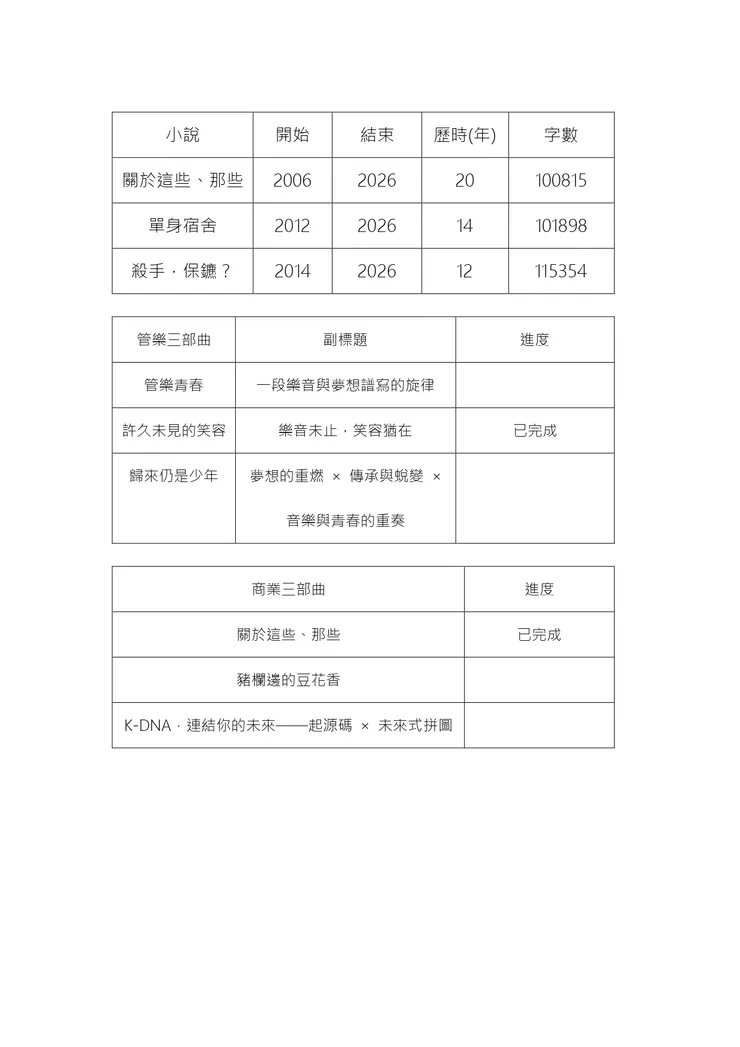 vocus｜新世代的創作平台
