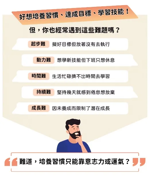 養成好習慣 戒除拖延 懶散