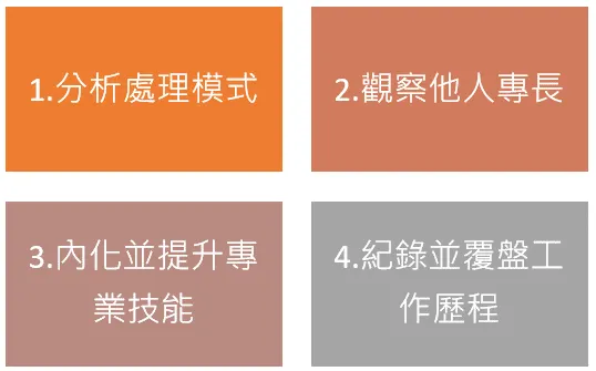 讓自己增值：發掘個人價值與解決難題的技巧