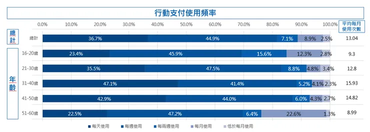 圖片來源：關鍵評論