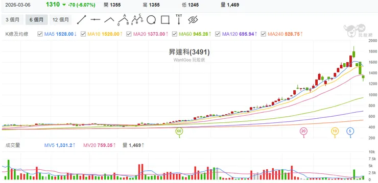 vocus｜新世代的創作平台