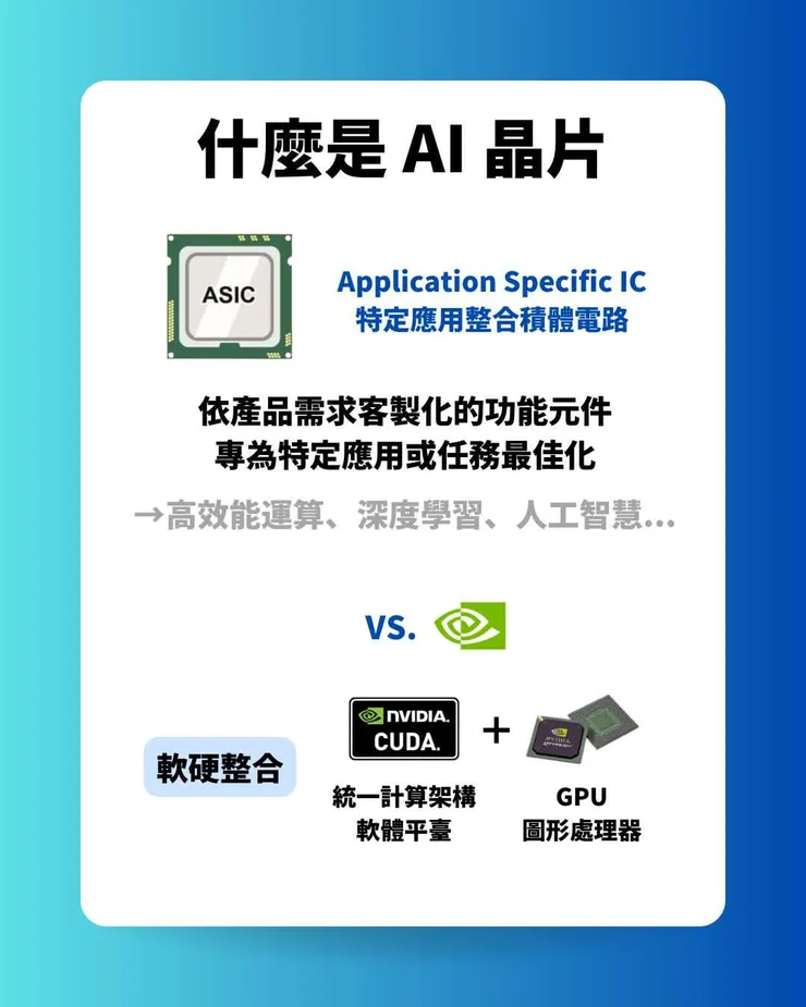什麼是 AI 晶片