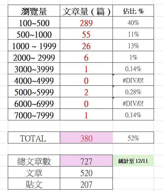 vocus|新世代的創作平台