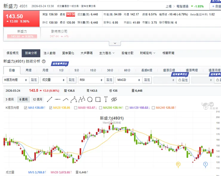 vocus|新世代的創作平台