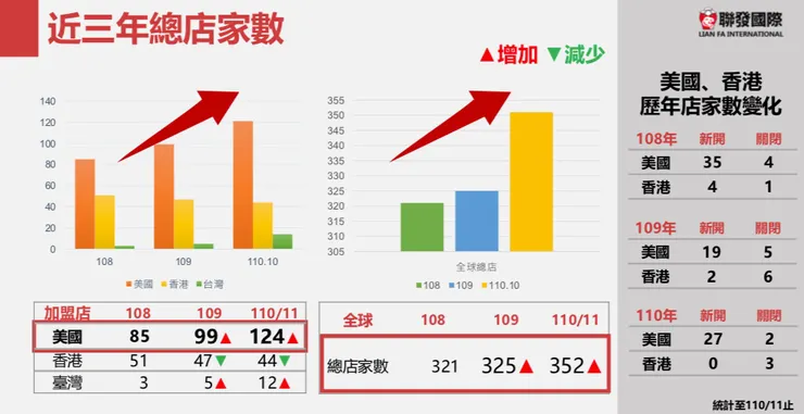 來源:法說會