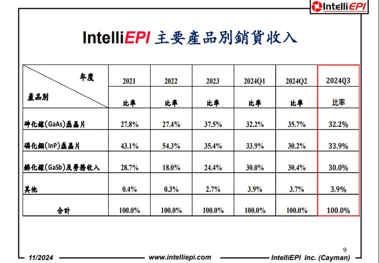 資料來源：公司法說